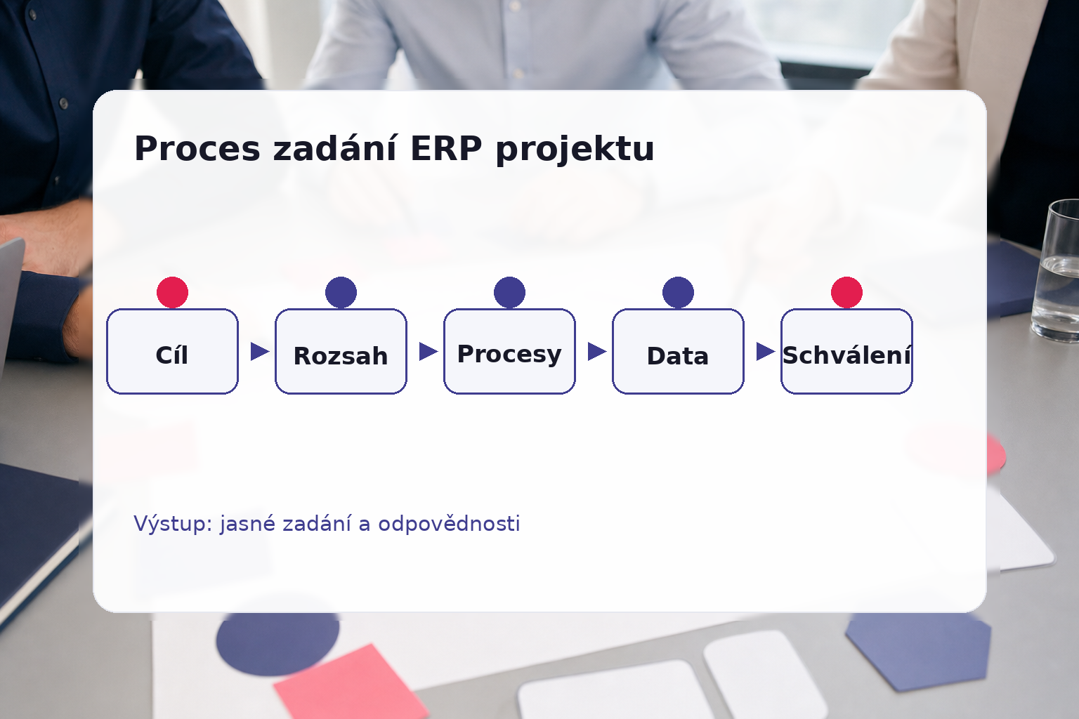 Procesní kroky pro bezpečné zadání ERP projektu