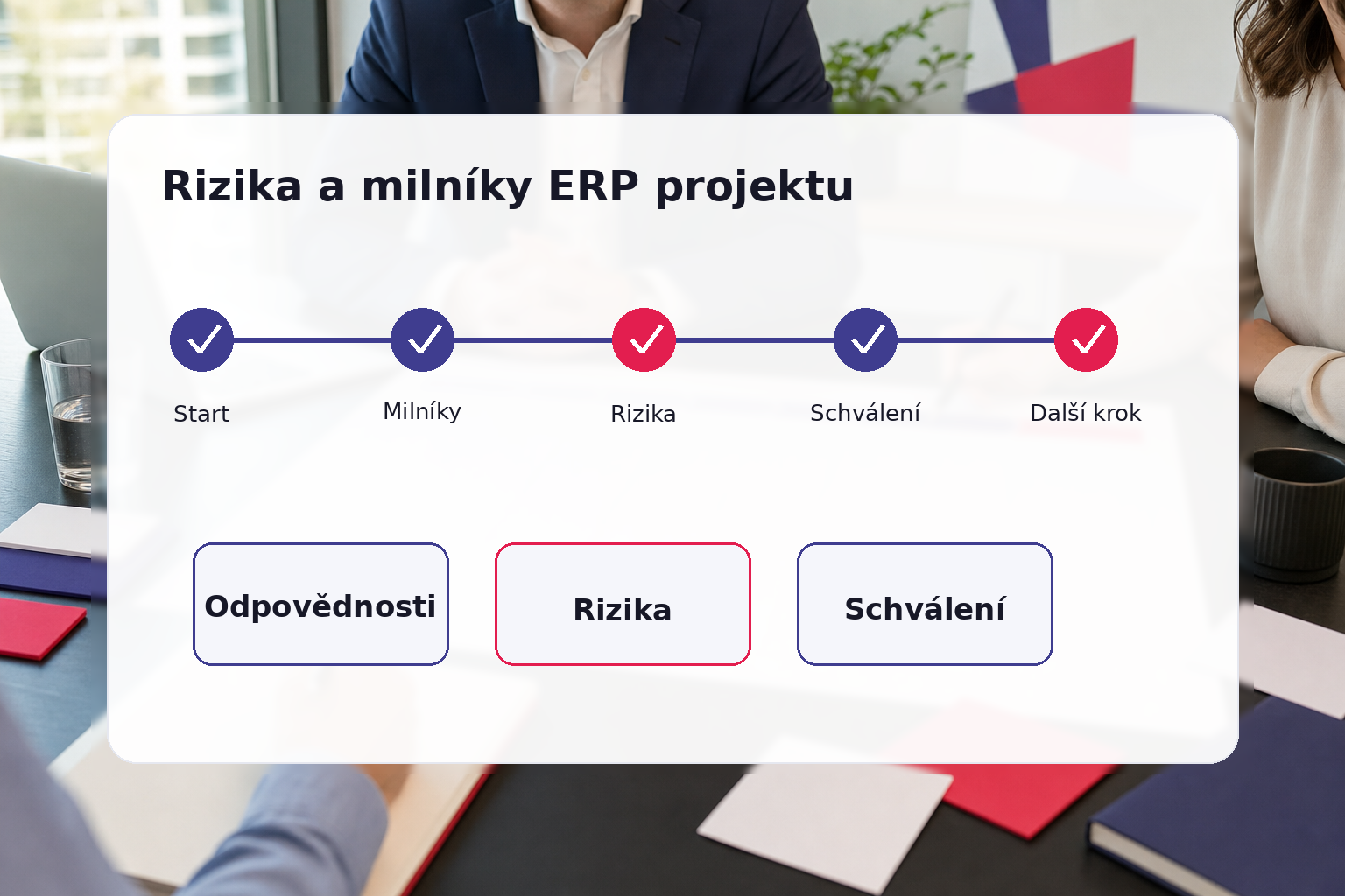 Rizika a milníky při plánování ERP projektu
