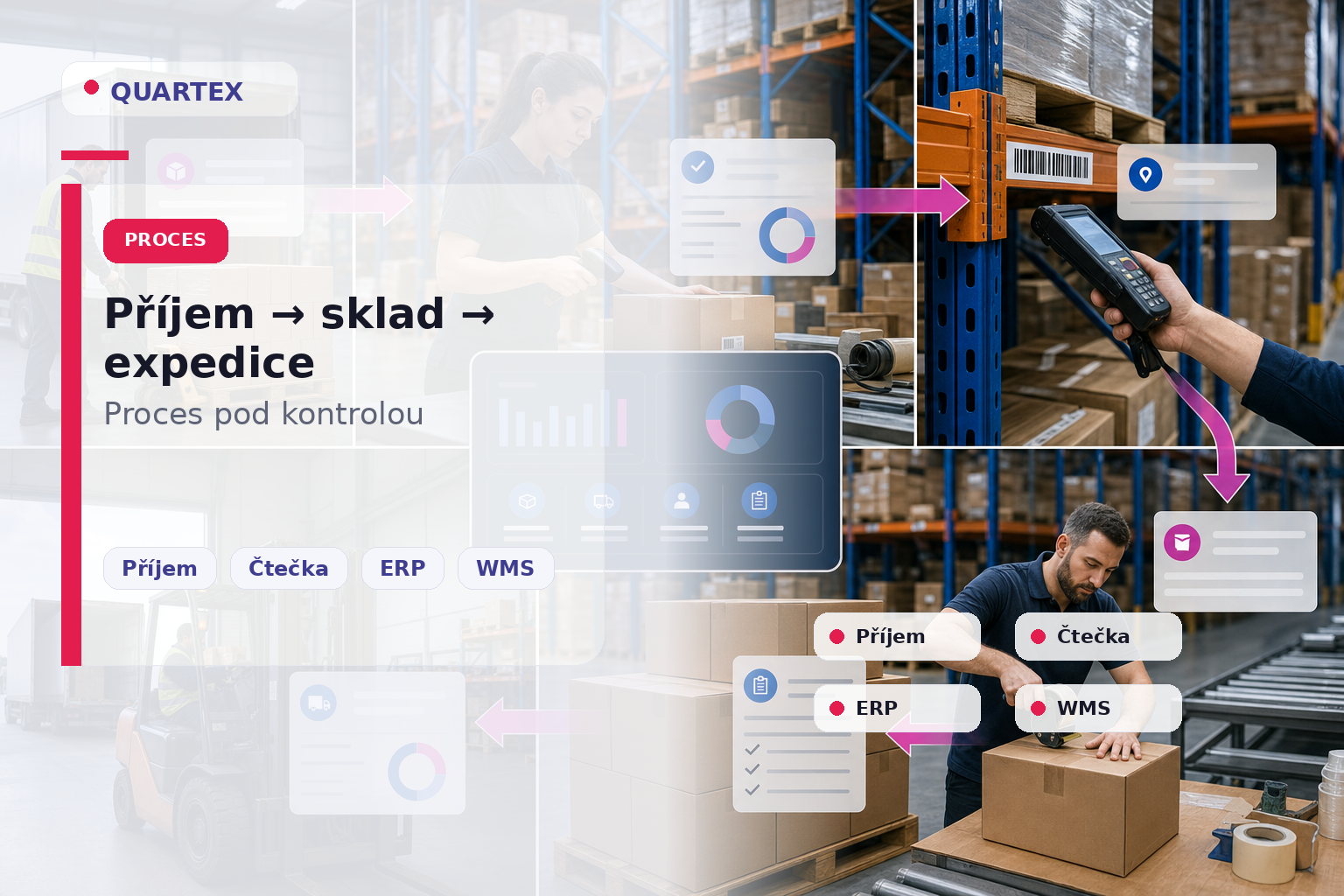 Proces příjmu skladu a expedice řízený přes WMS