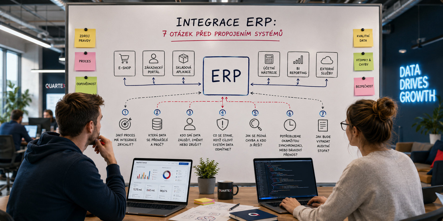 Integrace ERP a sedm otázek před propojením systémů
